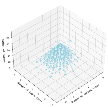 Senior Scholars Analysis